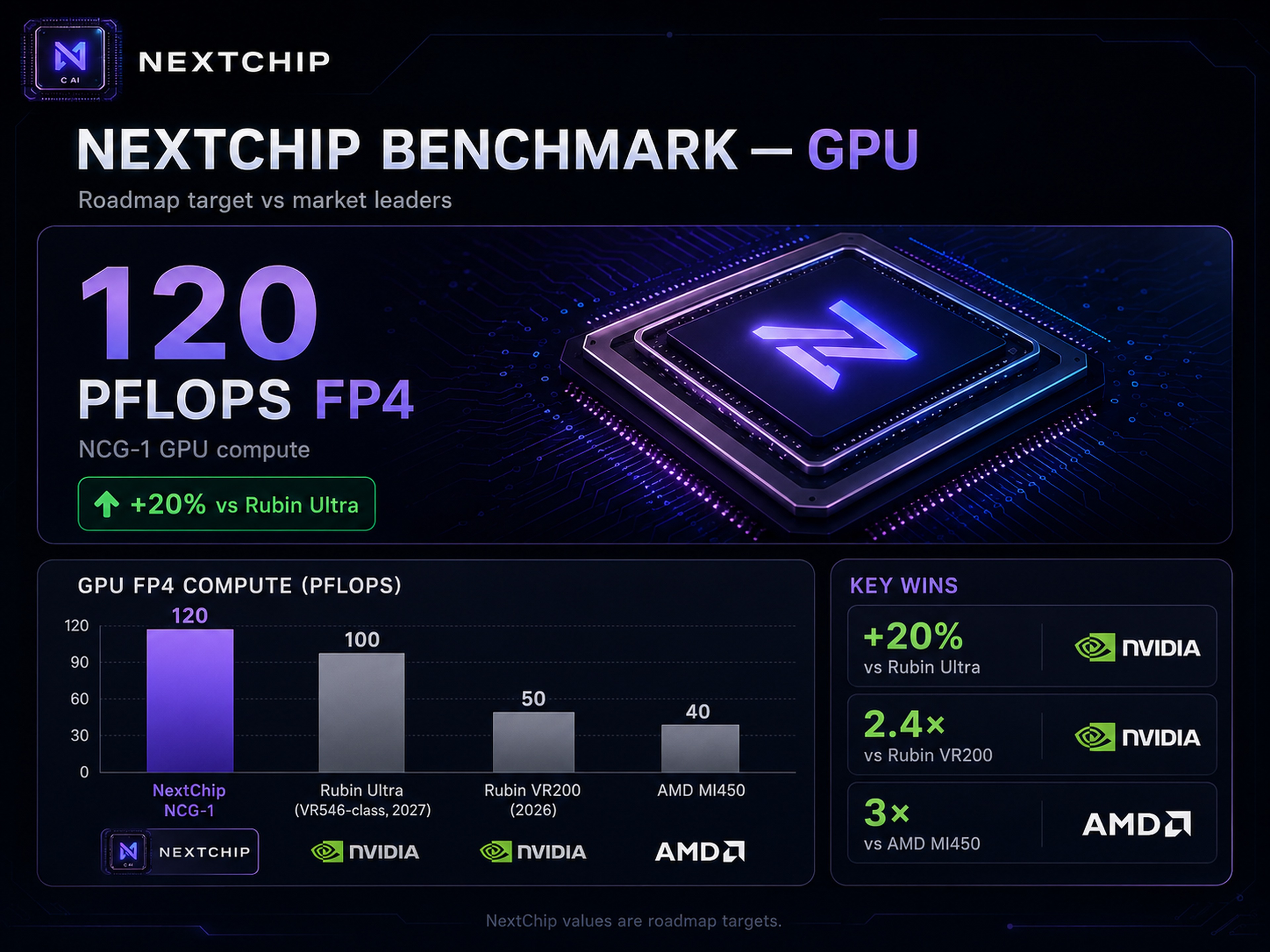 GPU Benchmark